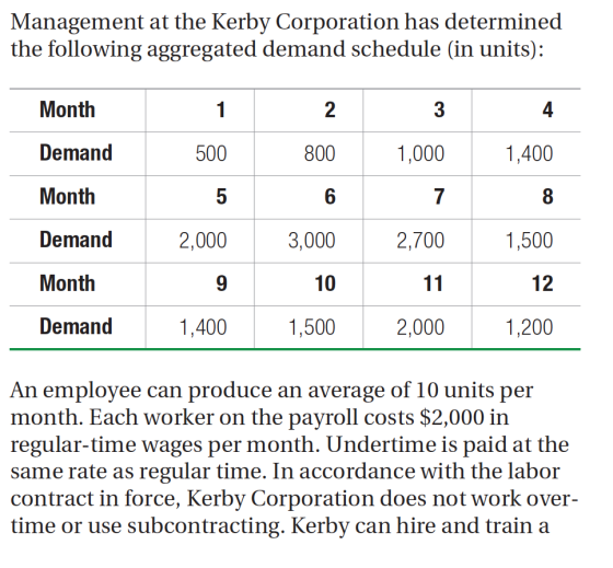 Management at the Kerby Corporation has determined the following aggregated demand schedule (in units): Month 1 2 3 4 Demand