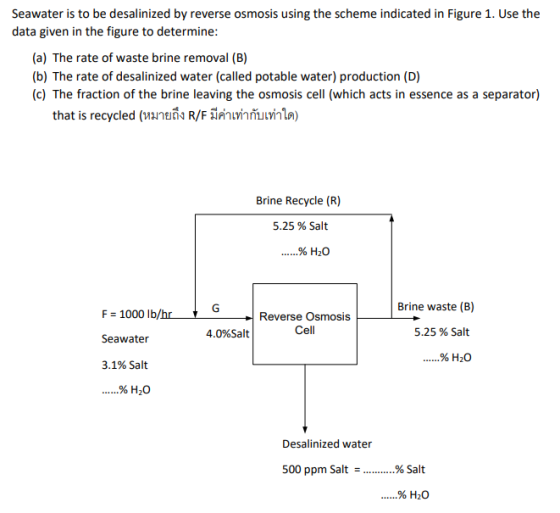 Seawater is to be desalinized by reverse osmosis using the scheme indicated in Figure 1. Use the data given in the figure to