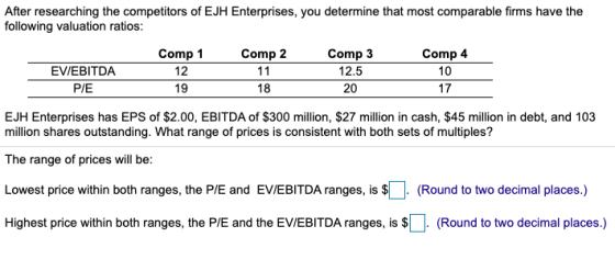 After researching the competitors of EJH Enterprises, you determine that most comparable firms have the following valuation r