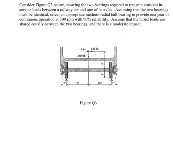 Consider Figure Q3 below, showing the two bearings required to transmit constant in- service loads between a railway car and