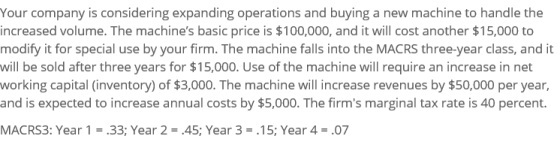 Your company is considering expanding operations and buying a new machine to handle the increased volume. The machines basic