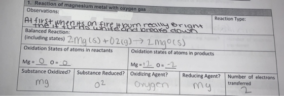 1. Reaction of magnesium metal with oxygen gas Observations: Reaction Type: At first, wenn este conforte reality show that Ba