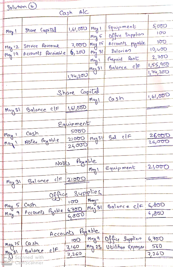 Solution 6 Cash Alc May 1 May 12 Today 19 shore Capital 11,61,000 May Equipment 5,000 May 5 Office Supplies 100 Service Reven