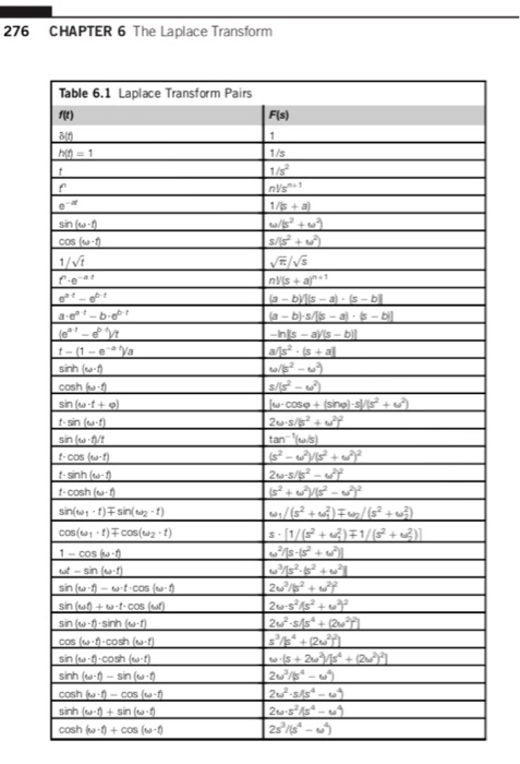 276 CHAPTER 6 The Laplace Transform Table 6.1 Laplace Transform Pairs F(s)