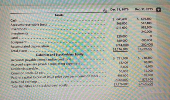 Dec. 31, 2016 Dec 31, 2015 $ 643,400 566,800 1,011,000 0 520,000 880,000 (244,400) $3,376,800 $ 679,400 547 400 982,800 240,0