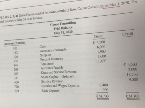 3.1 (LO 2, 3, 4) Sadie Cuono started her own consulting firm, Cuono Consulting, on May 1, 2020. The rial balance at May 31 is
