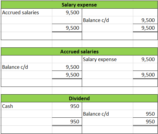 Accrued salaries Salary expense 9,500 Balance c/d 9,500 9,500 9,500 9,500 Accrued salaries Salary expense 9,500 9,500 Balance