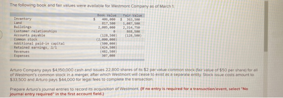The following book and fair values were available for Westmont Company as of March 1. $ Book Value 406,000 817,5ee 2, ees, ee