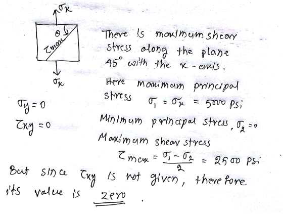Je Emon op There is monimum sheer stress along the plane 45° with the x-eness. Here monimam principal stress o = on 5wo Psi T