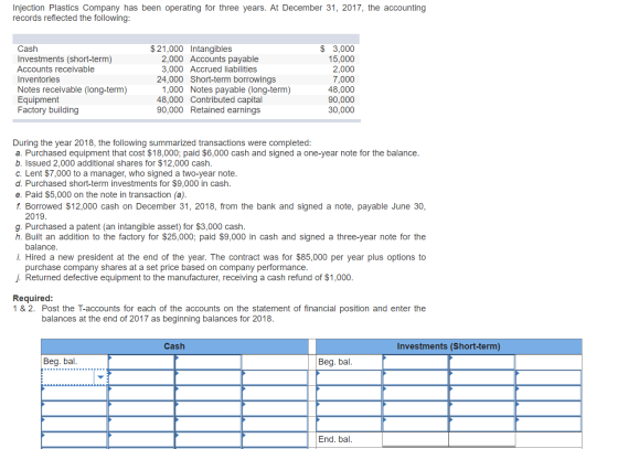 Injection Plastics Company has been operating for three years. At December 31, 2017, the accounting records reflected the fol