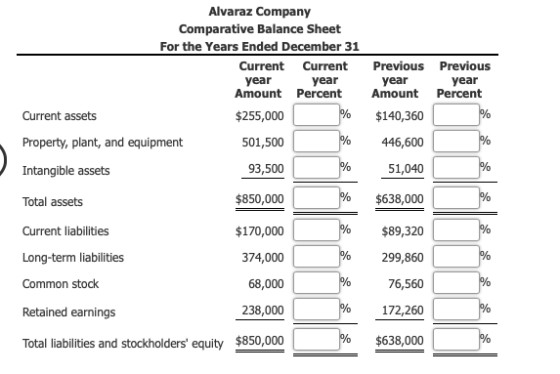 Alvaraz Company Comparative Balance Sheet For the Years Ended December 31 Current Current year year Amount Percent Current as