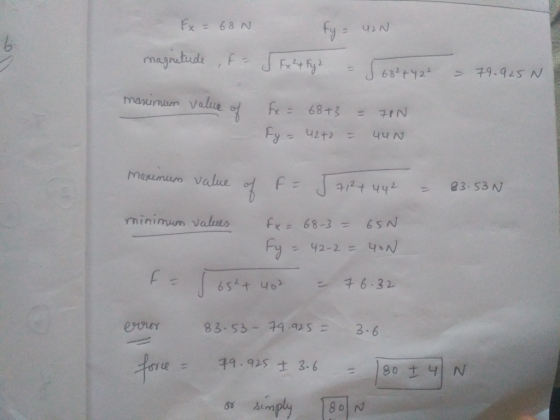 Ex = 680 fy= 42N. magnitude , f= JFx²4 Fy2 = 568²442² - 79.925 N manimum value of fx = 68+3 = Fy = 42+2 = 70N UUN Maremum val
