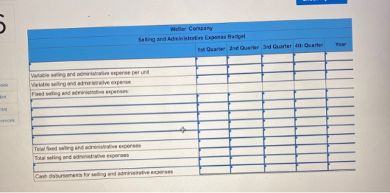 Weller Company Selling and Administrative Expense Budget 1st Quarter 2nd Quarter 3rd Quarter 4th Quarter Year DOK Variable se