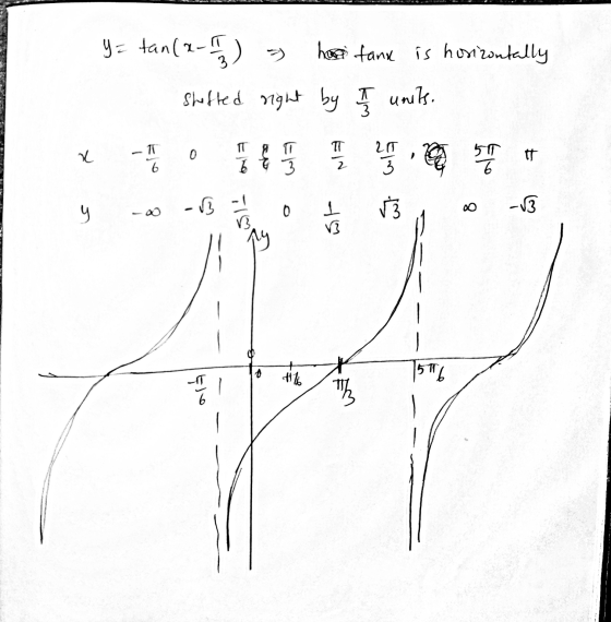 = ( 1 )lan = ا host fand is horizontally Shefted right by I units. 20 1 - 10 6 0 5 ( (( 2 أ م )1 3 و 4 t 5 اسی )- فيک - 3 مه