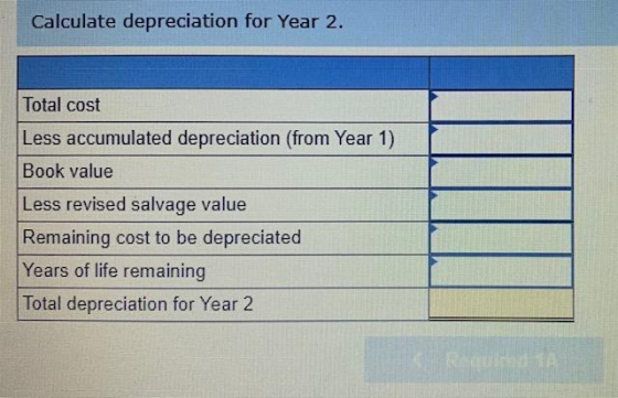 Calculate depreciation for Year 2. Total cost Less accumulated depreciation (from Year 1) Book value Less revised salvage val