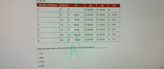 (13 of 16) Number of Workers Output (A) (B) (D) ATC 0 0 $100.00 $100.00 $ 24.00 5 20.00 $120.00 $100.00 $ 9.33 $140.00 $100.0