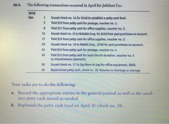 6A-3. The following transactions occurred in April for Jubilant Co.: 201x Apr. 1 8 15 20 24 26 Issued check no. 14 for $140 t