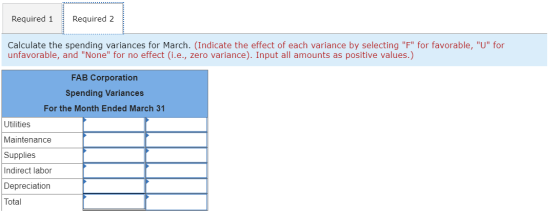Required 1 Required 2 Calculate the spending variances for March. (Indicate the effect of each variance by selecting F for