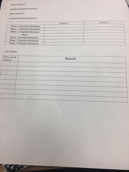 Mean Control 1: Standard Deviation Control 1: Mean Control 2: Standard Deviation Control 2: Control 2 Control 1 Mean +3 Stand