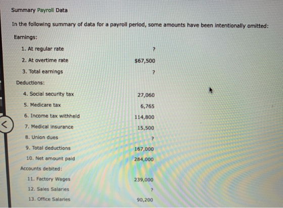 Summary Payroll Data In the following summary of data for a payroll period, some amounts have been intentionally omitted: $67