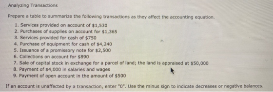 Analyzing Transactions Prepare a table to summarize the following transactions as they affect the accounting equation. 1. Ser