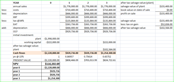 YEAR annual sales costs depreciation EBT tax @34% EAT depreciation OCF initial investment: 0 2 after tax salvage value:(plant