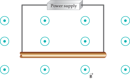 As shown in the figure, a conducting rod with a li