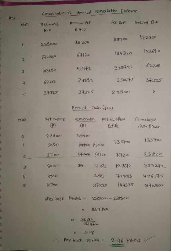 computation of Ammual DePoeciatin Expemse Acc- Dep Ending 8v Anmual Dep Year 2 eginnmg e ५०/ B.V 1728 00 15.200 (LS 200 288,0
