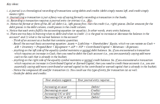 Key ideas: i. A journal is a chronological recording of transactions using debits and credits (debit simply means left, and c