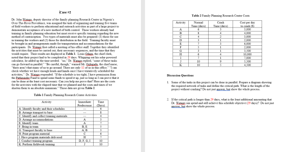 Case #2 Table 2 Family Planning Research Center Costs Activity A В. Crash Time (days) 3 4 2 1 3 Normal Time (days) 6 8 4 3 7