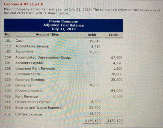 Exercise 4-09 al,a2-b Plevin Company ended its fiscal year on July 31, 2019. The companys adjusted trial balance as of the e