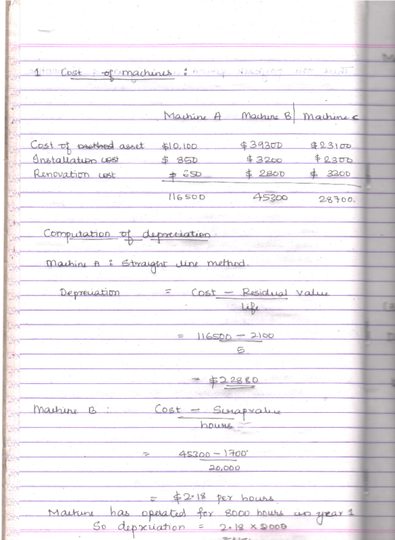 ussce 1a Cost machines Marhine A Machine B Maihinec Cost of paetdned asset Anstallatuep UAst Renovatiom Lest 23100 $0300 4393