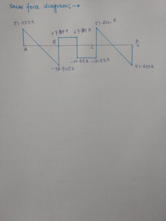 Snear force - diagram: 51.055k 51.602K +7.87 +7.87K B С A - 12.63k - 12-63k - 38.945k 51.602K