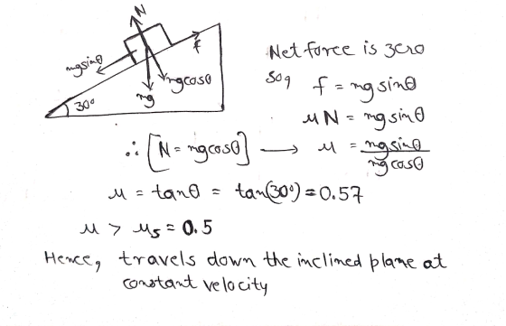 l mysing E 300 Net force is zero Ingroso l sog f= mg sind 5380 .. un= mg sino .: (N = ngase] > Mangsing ngcoso u=tand = tan (