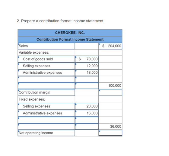 2. Prepare a contribution format income statement. CHEROKEE, INC. Contribution Format Income Statement $ Sales 204,000 Variab