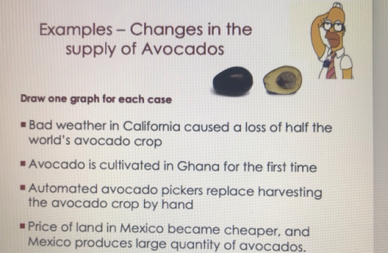 Examples- Changes in the supply of Avocados Draw one graph for each case Bad weather in California caused a loss of half the worlds avocado crop Avocado is cultivated in Ghana for the first time Automated avocado pickers replace harvesting the avocado crop by hand Price of land in Mexico became cheaper, and Mexico produces large quantity of avocados.