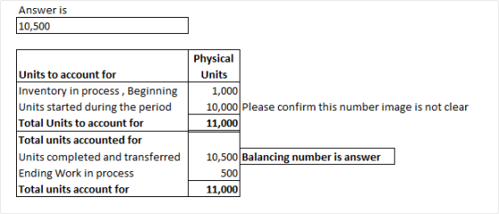 Answer is 10,500 Physical Units 1,000 10,000 Please confirm this number image is not clear 11,000 Units to account for Invent