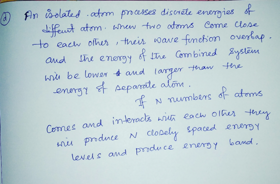 and than the An isolated atoom processes discrete energies of diffennt atom. when two atoms come close to each other, their w
