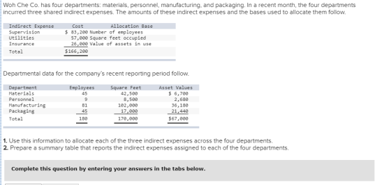 ·Woh Che Co. has four departments: materials, personnel, manufacturing, and packaging. In a recent month, the four departments incurred three shared indirect expenses. The amounts of these indirect expenses and the bases used to allocate them follow Indirect Expense Supervision Utilities Insurance Total Cost Allocation Base $ 83,200 Number of employees 57,000 Square feet occupied 26,000 Value of assets in use $166,200 Departmental data for the companys recent reporting period follow Employees Asset Values Department Materials Personnel Manufacturing Packaging Total Square Feet $ 6,700 2,680 36,180 21,440 $67,000 45 42,500 8,500 102,000 17,000 170,000 45 180 1. Use this information to allocate each of the three indirect expenses across the four departments 2. Prepare a summary table that reports the indirect expenses assigned to each of the four departments Complete this question by entering your answers in the tabs below