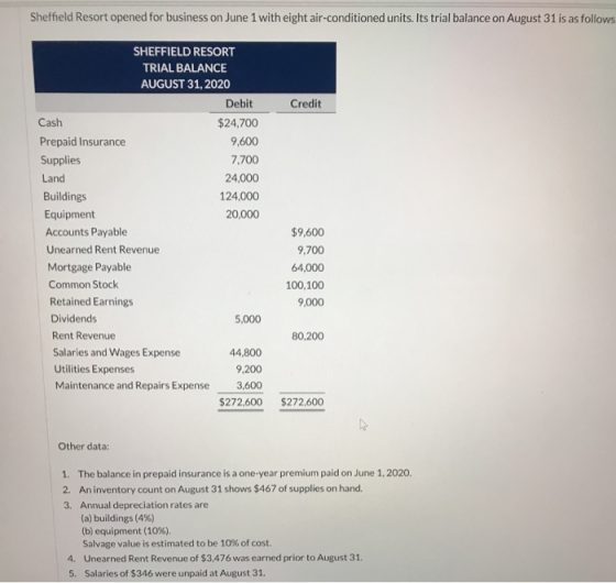 Sheffield Resort opened for business on June 1 with eight air-conditioned units. Its trial balance on August 31 is as follows