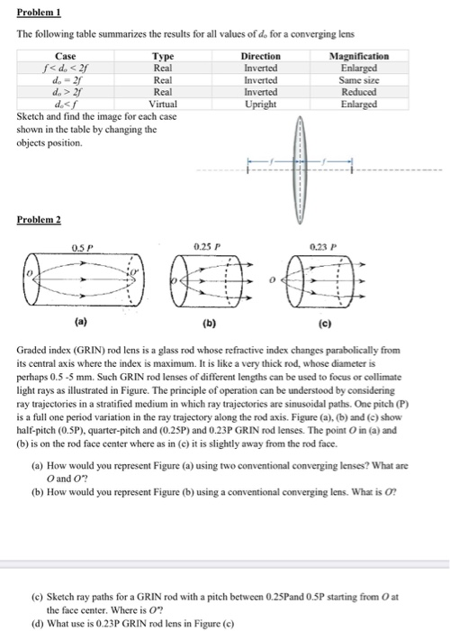 Problem 1 The following table summarizes the results for all values of d. for a converging lens Case Type Direction Magnifica