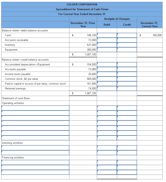 GOLDEN CORPORATION Spreadsheet for Statement of Cash Flows For Current Year Ended December 31 Analysis of Changes December 31