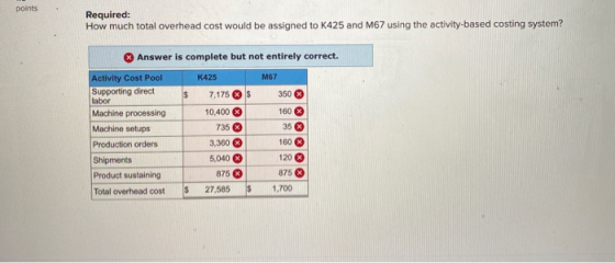 points Required: How much total overhead cost would be assigned to K425 and M67 using the activity-based costing system? Answ