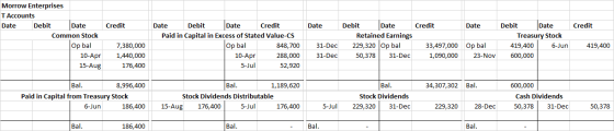 Credit Date Credit Morrow Enterprises T Accounts Date Debit Date Common Stock Op bal 10-Apr 15-Aug Date Debit Date Credit Pai