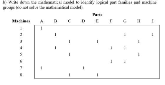 b) Write down the mathematical model to identify logical part families and machine groups (do not solve the mathematical mode