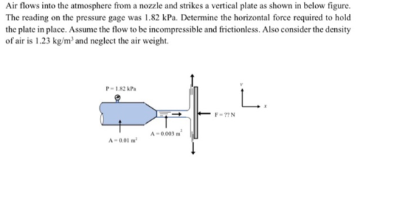 Air flows into the atmosphere from a nozzle and strikes a vertical plate as shown in below figure. The reading on the pressur