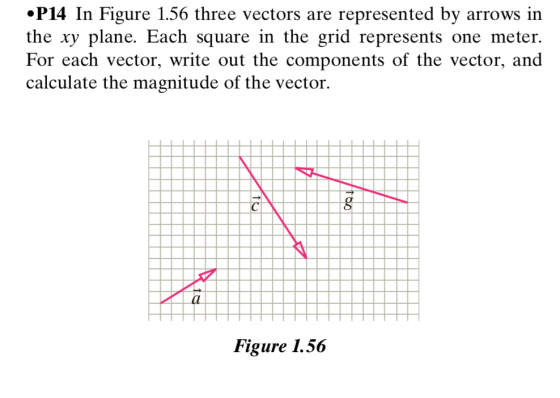 P14 In Figure 1.56 three vectors are represented by arrows in the xy plane. Each square in the grid represents one meter. For each vector, write out the components of the vector, and calculate the magnitude of the vector. Figure 1.56