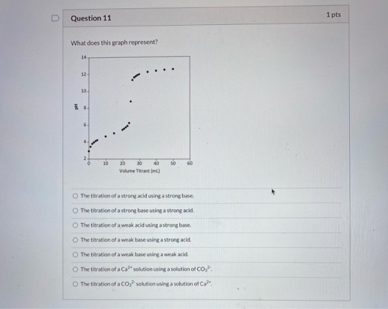 1 pts Question 11 What does this graph represent? 14 12 10- 6 2 0 10 50 60 20 30 40 Volume Titrant (ml) The titration of a st