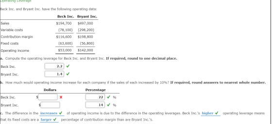 operating Leverage Beck Inc. and Bryant Inc. have the following operating data: Beck Inc. Bryant Inc. Sales $194,700 $497,000