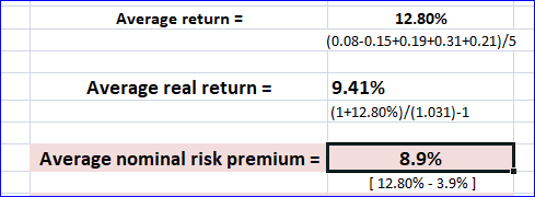 Average return = 12.80% (0.08-0.15+0.19+0.31+0.21)/5 Average real return = 9.41% (1+12.80%)/(1.031)-1 Average nominal risk pr